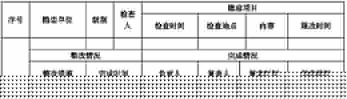 隱患隱患整改單