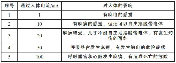 表1 交流電對人體的影響
