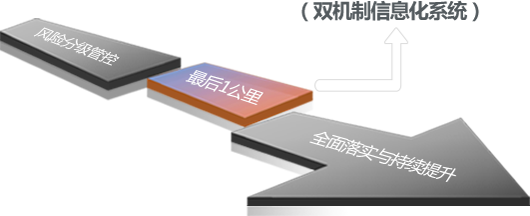 雙重預(yù)防機(jī)制” 方案簡(jiǎn)述