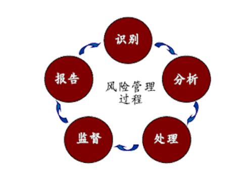 安全雙重預防機制建設應該怎么做