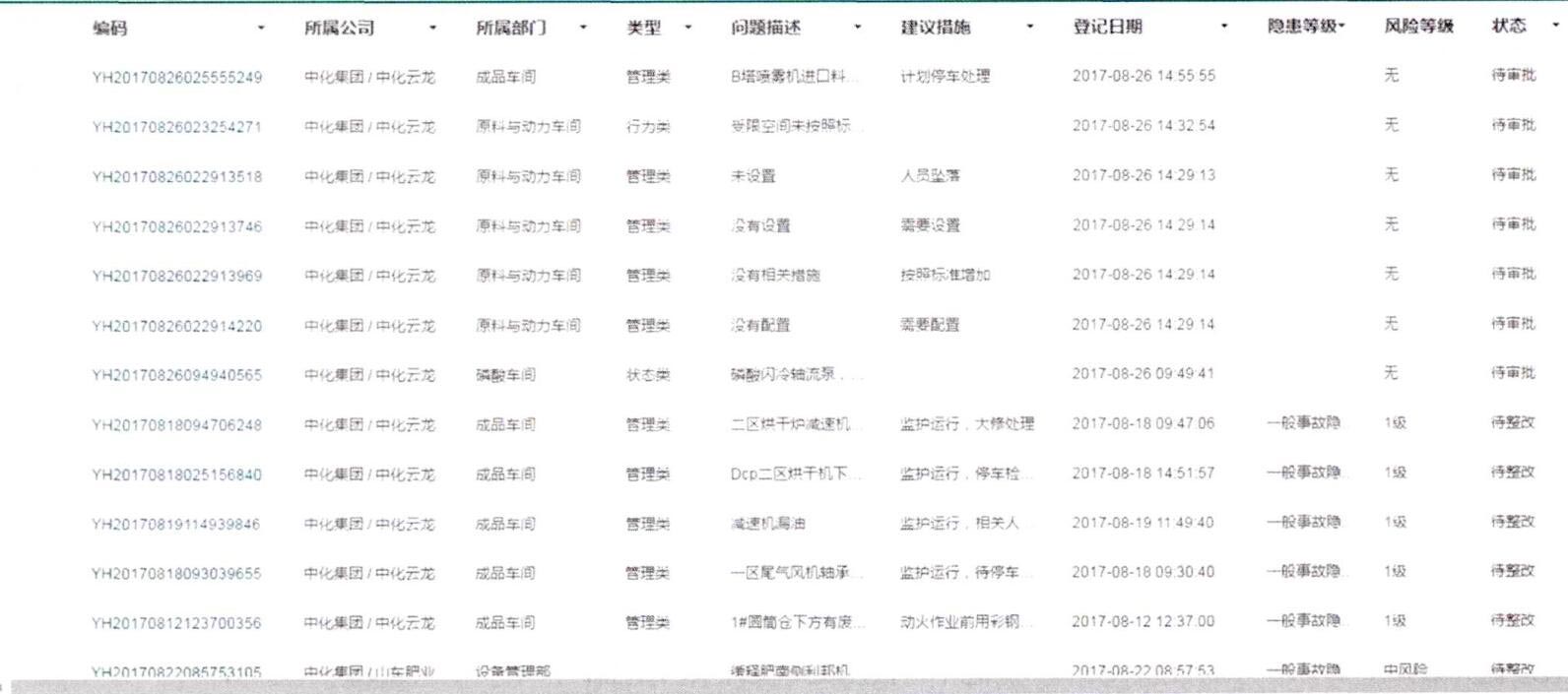 圖3-隱患實時上傳匯總.jpg