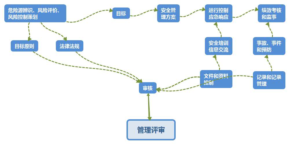 淺析化工危險(xiǎn)品倉儲安全管理如何做