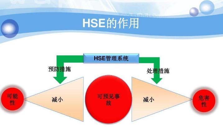 HSE管理體系與PSM過程安全管理有哪些異同點？