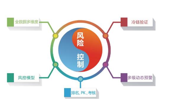 如何通過安全管控平臺(tái)做好企業(yè)安全管理工作？